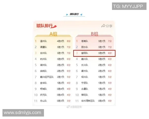 杭州篮球队在杯赛积分榜上以60分稳居第一争夺冠军形势乐观
