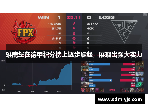 雄鹿堡在德甲积分榜上逐步崛起，展现出强大实力