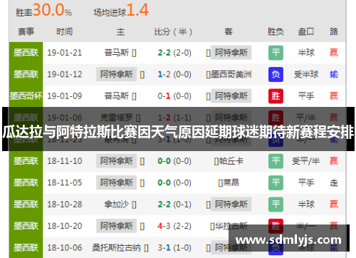 瓜达拉与阿特拉斯比赛因天气原因延期球迷期待新赛程安排